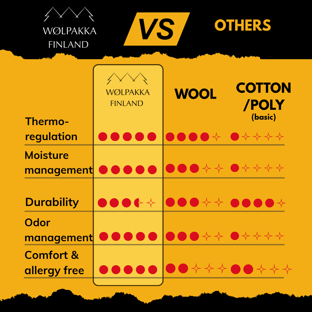 Helle 68 - Alpakkasukat